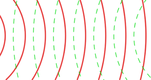 طول موج امواج