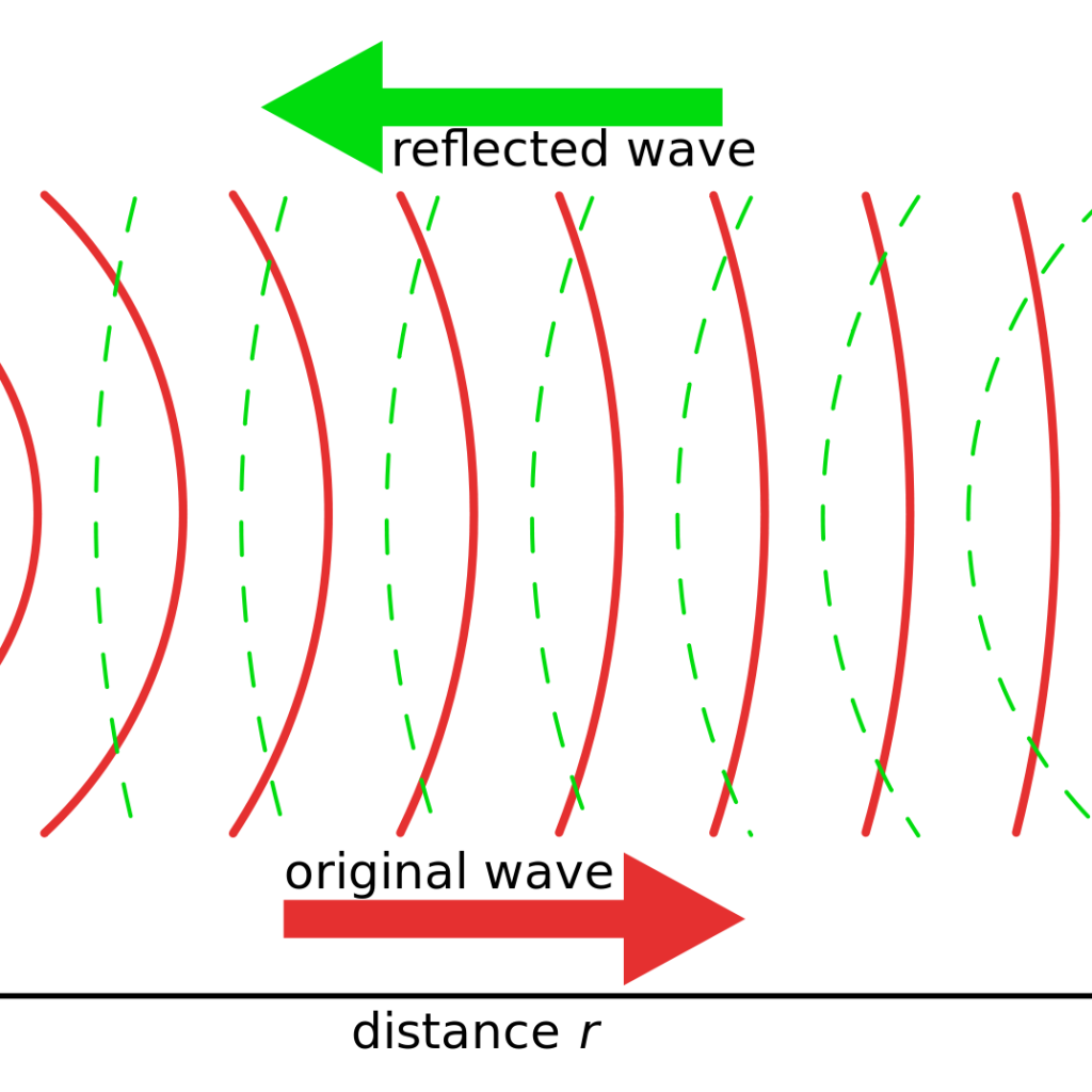 طول موج امواج